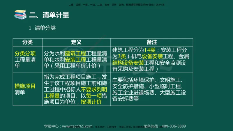 02.2025-监理-案例分析（水利）-考前私教-授课版讲义_监理工程师_2025监理工程师_2025年监理工程师SVIP_2025年监理水利案例SVIP_04-冲刺串讲✿考点强化✿小灶集训_课程讲义