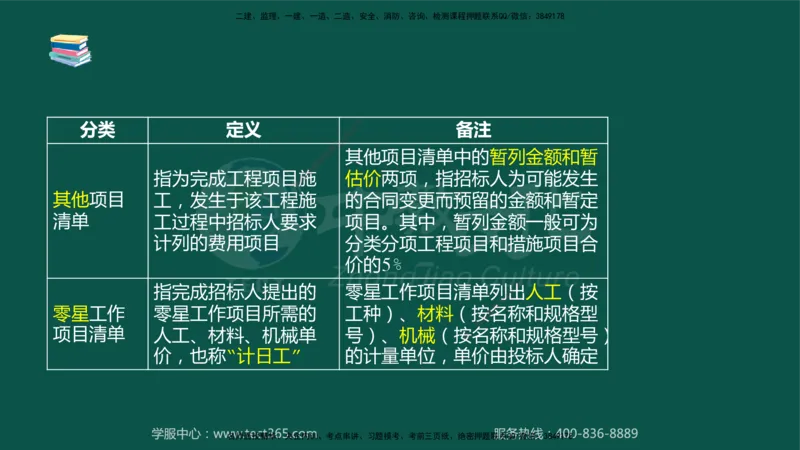 02.2025-监理-案例分析（水利）-考前私教-授课版讲义_监理工程师_2025监理工程师_2025年监理工程师SVIP_2025年监理水利案例SVIP_04-冲刺串讲✿考点强化✿小灶集训_课程讲义