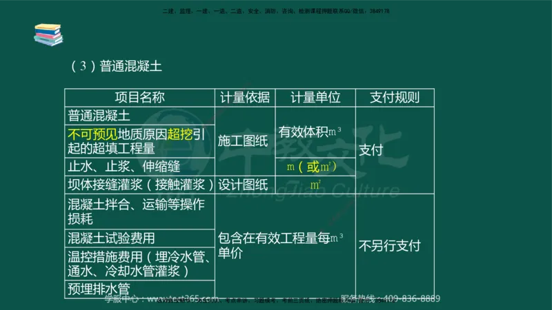 02.2025-监理-案例分析（水利）-考前私教-授课版讲义_监理工程师_2025监理工程师_2025年监理工程师SVIP_2025年监理水利案例SVIP_04-冲刺串讲✿考点强化✿小灶集训_课程讲义