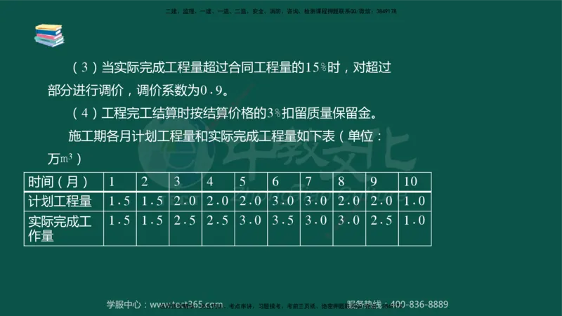 02.2025-监理-案例分析（水利）-考前私教-授课版讲义_监理工程师_2025监理工程师_2025年监理工程师SVIP_2025年监理水利案例SVIP_04-冲刺串讲✿考点强化✿小灶集训_课程讲义