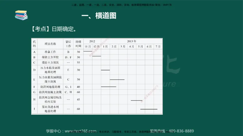 02.2025-监理-案例分析（水利）-考前私教-授课版讲义_监理工程师_2025监理工程师_2025年监理工程师SVIP_2025年监理水利案例SVIP_04-冲刺串讲✿考点强化✿小灶集训_课程讲义