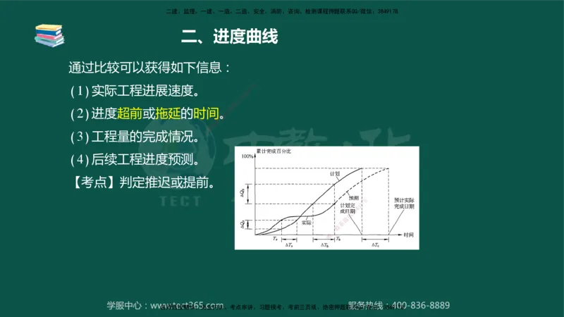 02.2025-监理-案例分析（水利）-考前私教-授课版讲义_监理工程师_2025监理工程师_2025年监理工程师SVIP_2025年监理水利案例SVIP_04-冲刺串讲✿考点强化✿小灶集训_课程讲义