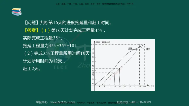 02.2025-监理-案例分析（水利）-考前私教-授课版讲义_监理工程师_2025监理工程师_2025年监理工程师SVIP_2025年监理水利案例SVIP_04-冲刺串讲✿考点强化✿小灶集训_课程讲义