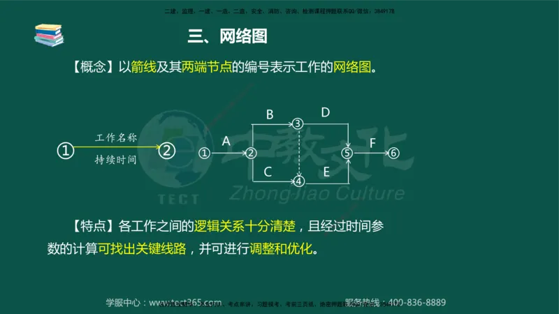 02.2025-监理-案例分析（水利）-考前私教-授课版讲义_监理工程师_2025监理工程师_2025年监理工程师SVIP_2025年监理水利案例SVIP_04-冲刺串讲✿考点强化✿小灶集训_课程讲义