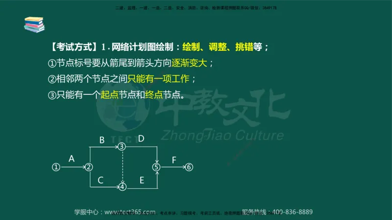 02.2025-监理-案例分析（水利）-考前私教-授课版讲义_监理工程师_2025监理工程师_2025年监理工程师SVIP_2025年监理水利案例SVIP_04-冲刺串讲✿考点强化✿小灶集训_课程讲义