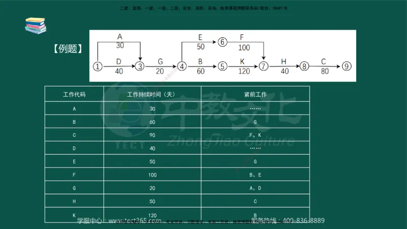 02.2025-监理-案例分析（水利）-考前私教-授课版讲义_监理工程师_2025监理工程师_2025年监理工程师SVIP_2025年监理水利案例SVIP_04-冲刺串讲✿考点强化✿小灶集训_课程讲义