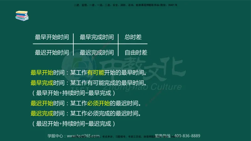 02.2025-监理-案例分析（水利）-考前私教-授课版讲义_监理工程师_2025监理工程师_2025年监理工程师SVIP_2025年监理水利案例SVIP_04-冲刺串讲✿考点强化✿小灶集训_课程讲义