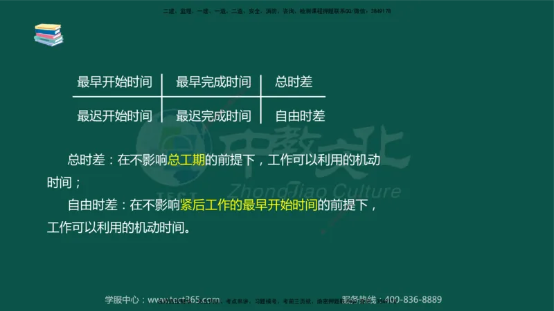 02.2025-监理-案例分析（水利）-考前私教-授课版讲义_监理工程师_2025监理工程师_2025年监理工程师SVIP_2025年监理水利案例SVIP_04-冲刺串讲✿考点强化✿小灶集训_课程讲义