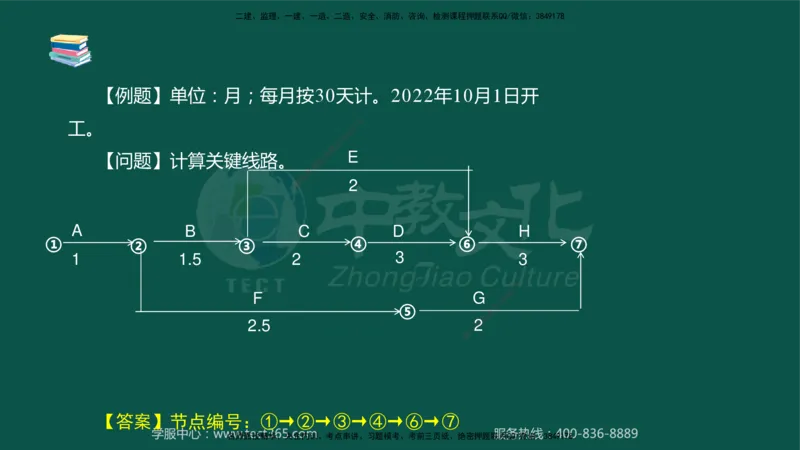 02.2025-监理-案例分析（水利）-考前私教-授课版讲义_监理工程师_2025监理工程师_2025年监理工程师SVIP_2025年监理水利案例SVIP_04-冲刺串讲✿考点强化✿小灶集训_课程讲义