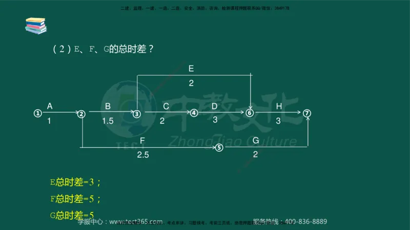 02.2025-监理-案例分析（水利）-考前私教-授课版讲义_监理工程师_2025监理工程师_2025年监理工程师SVIP_2025年监理水利案例SVIP_04-冲刺串讲✿考点强化✿小灶集训_课程讲义