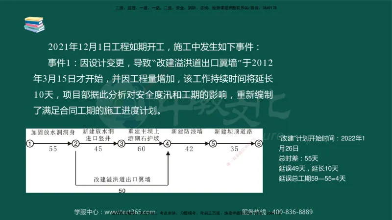 02.2025-监理-案例分析（水利）-考前私教-授课版讲义_监理工程师_2025监理工程师_2025年监理工程师SVIP_2025年监理水利案例SVIP_04-冲刺串讲✿考点强化✿小灶集训_课程讲义