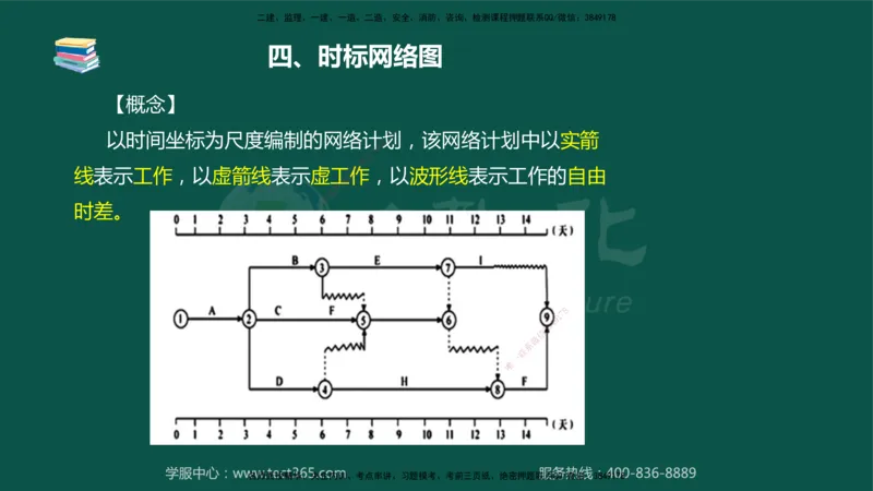 02.2025-监理-案例分析（水利）-考前私教-授课版讲义_监理工程师_2025监理工程师_2025年监理工程师SVIP_2025年监理水利案例SVIP_04-冲刺串讲✿考点强化✿小灶集训_课程讲义