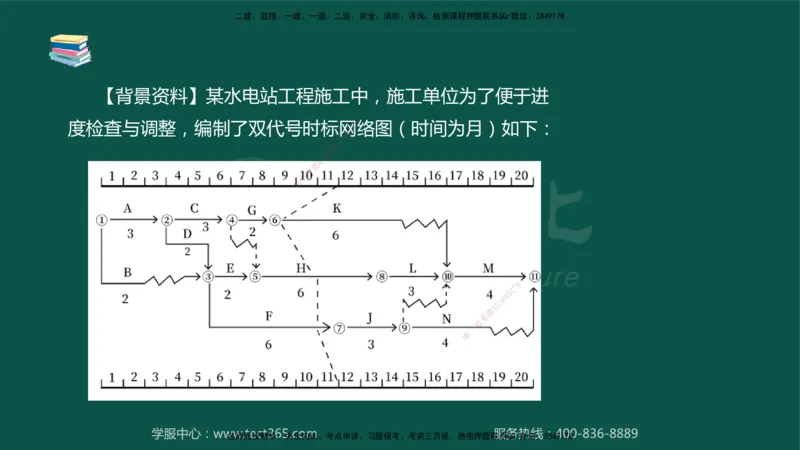 02.2025-监理-案例分析（水利）-考前私教-授课版讲义_监理工程师_2025监理工程师_2025年监理工程师SVIP_2025年监理水利案例SVIP_04-冲刺串讲✿考点强化✿小灶集训_课程讲义