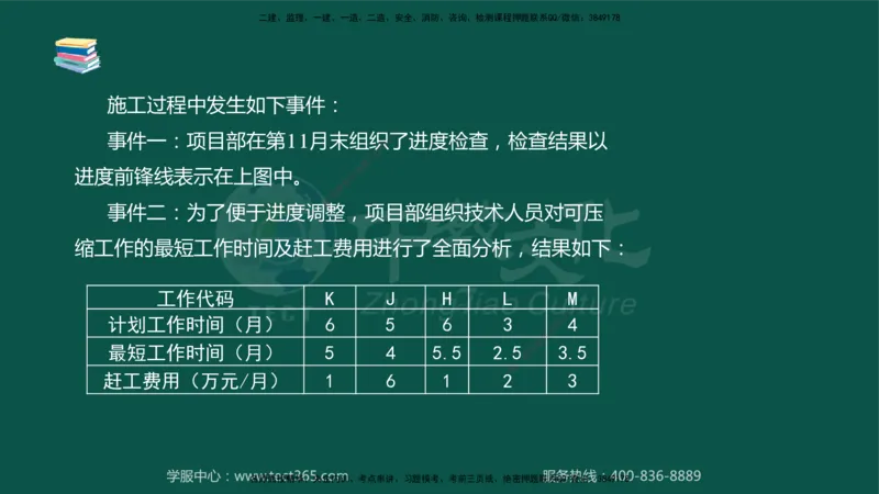 02.2025-监理-案例分析（水利）-考前私教-授课版讲义_监理工程师_2025监理工程师_2025年监理工程师SVIP_2025年监理水利案例SVIP_04-冲刺串讲✿考点强化✿小灶集训_课程讲义