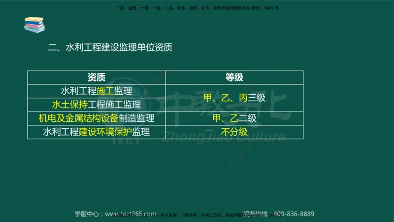 02.2025-监理-案例分析（水利）-考前私教-授课版讲义_监理工程师_2025监理工程师_2025年监理工程师SVIP_2025年监理水利案例SVIP_04-冲刺串讲✿考点强化✿小灶集训_课程讲义