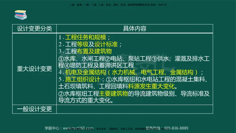 02.2025-监理-案例分析（水利）-考前私教-授课版讲义_监理工程师_2025监理工程师_2025年监理工程师SVIP_2025年监理水利案例SVIP_04-冲刺串讲✿考点强化✿小灶集训_课程讲义