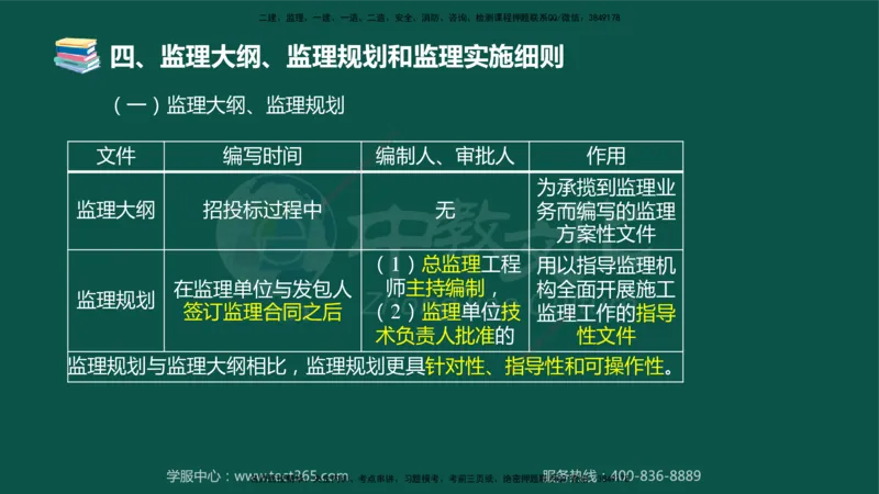 02.2025-监理-案例分析（水利）-考前私教-授课版讲义_监理工程师_2025监理工程师_2025年监理工程师SVIP_2025年监理水利案例SVIP_04-冲刺串讲✿考点强化✿小灶集训_课程讲义