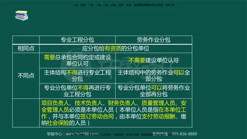 02.2025-监理-案例分析（水利）-考前私教-授课版讲义_监理工程师_2025监理工程师_2025年监理工程师SVIP_2025年监理水利案例SVIP_04-冲刺串讲✿考点强化✿小灶集训_课程讲义