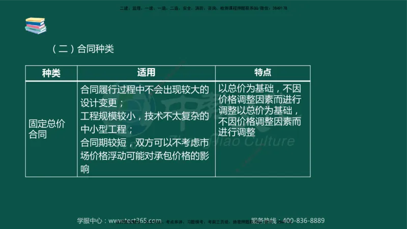 02.2025-监理-案例分析（水利）-考前私教-授课版讲义_监理工程师_2025监理工程师_2025年监理工程师SVIP_2025年监理水利案例SVIP_04-冲刺串讲✿考点强化✿小灶集训_课程讲义