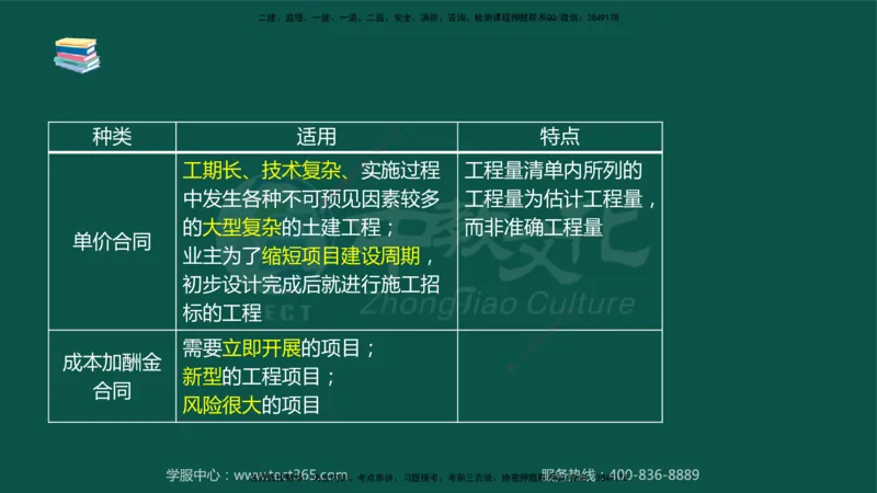 02.2025-监理-案例分析（水利）-考前私教-授课版讲义_监理工程师_2025监理工程师_2025年监理工程师SVIP_2025年监理水利案例SVIP_04-冲刺串讲✿考点强化✿小灶集训_课程讲义