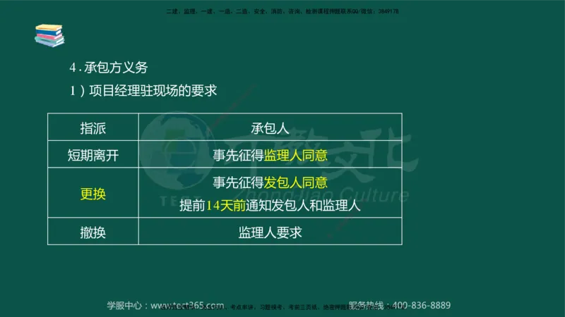 02.2025-监理-案例分析（水利）-考前私教-授课版讲义_监理工程师_2025监理工程师_2025年监理工程师SVIP_2025年监理水利案例SVIP_04-冲刺串讲✿考点强化✿小灶集训_课程讲义