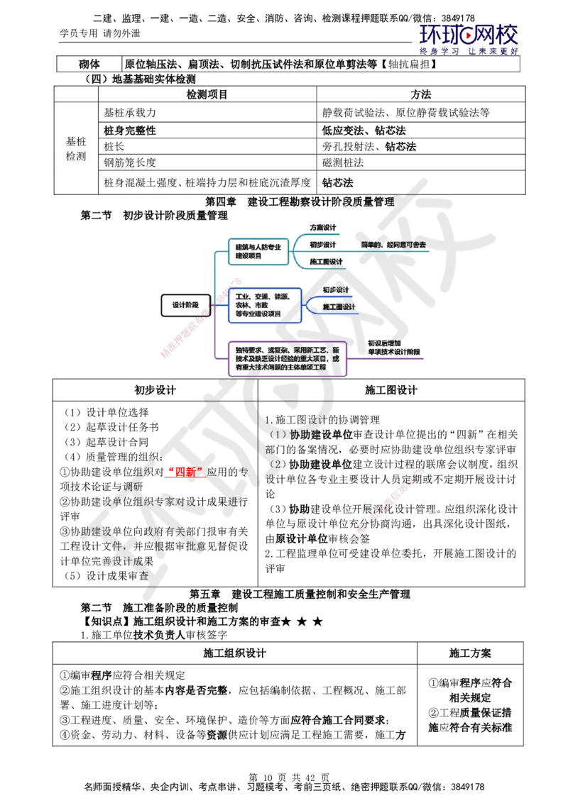 02.突击小灶班_监理工程师_2025监理工程师_2025年监理工程师SVIP_2025年监理土建控制SVIP_04-冲刺串讲✿考点强化✿小灶集训_25-控制《突击小灶班》李娜HQ推荐