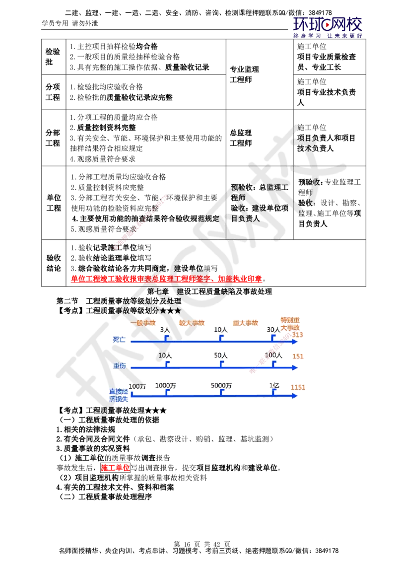 02.突击小灶班_监理工程师_2025监理工程师_2025年监理工程师SVIP_2025年监理土建控制SVIP_04-冲刺串讲✿考点强化✿小灶集训_25-控制《突击小灶班》李娜HQ推荐