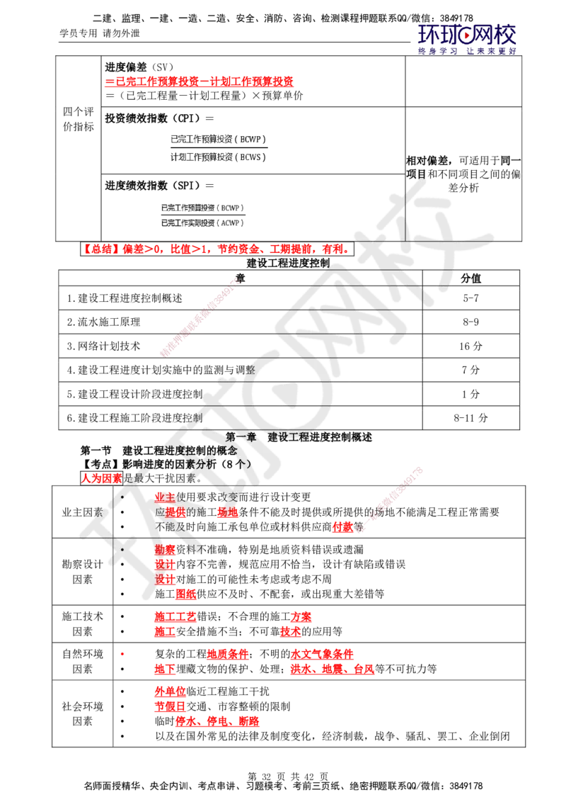 02.突击小灶班_监理工程师_2025监理工程师_2025年监理工程师SVIP_2025年监理土建控制SVIP_04-冲刺串讲✿考点强化✿小灶集训_25-控制《突击小灶班》李娜HQ推荐