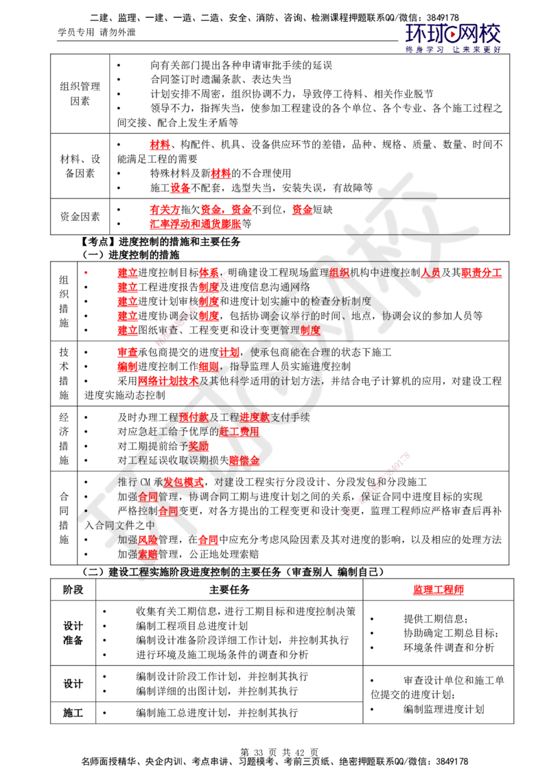 02.突击小灶班_监理工程师_2025监理工程师_2025年监理工程师SVIP_2025年监理土建控制SVIP_04-冲刺串讲✿考点强化✿小灶集训_25-控制《突击小灶班》李娜HQ推荐