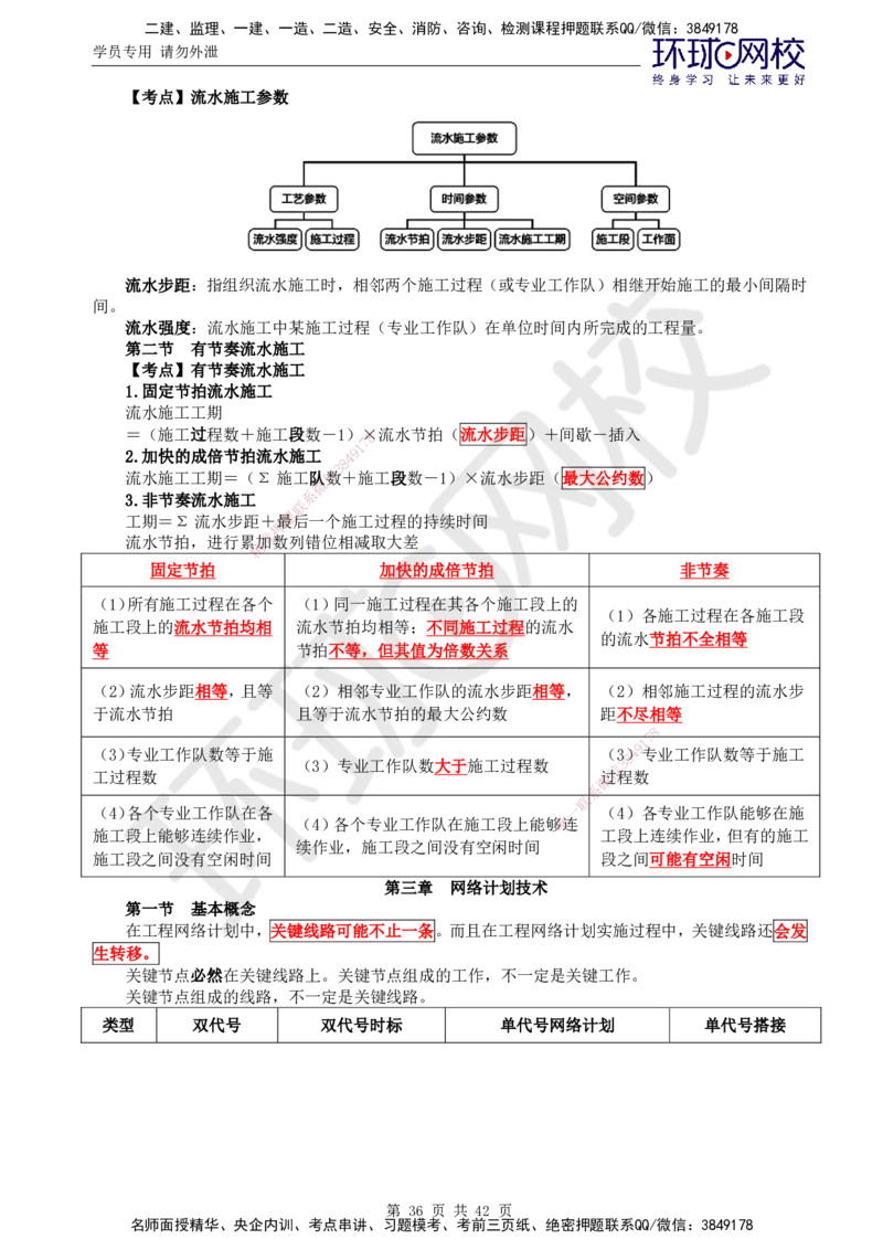 02.突击小灶班_监理工程师_2025监理工程师_2025年监理工程师SVIP_2025年监理土建控制SVIP_04-冲刺串讲✿考点强化✿小灶集训_25-控制《突击小灶班》李娜HQ推荐