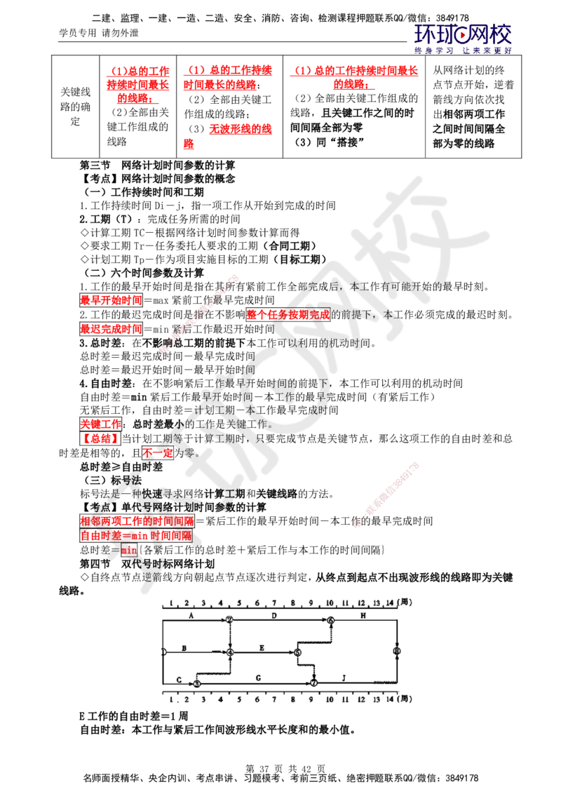 02.突击小灶班_监理工程师_2025监理工程师_2025年监理工程师SVIP_2025年监理土建控制SVIP_04-冲刺串讲✿考点强化✿小灶集训_25-控制《突击小灶班》李娜HQ推荐