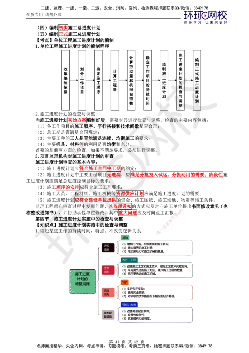 02.突击小灶班_监理工程师_2025监理工程师_2025年监理工程师SVIP_2025年监理土建控制SVIP_04-冲刺串讲✿考点强化✿小灶集训_25-控制《突击小灶班》李娜HQ推荐