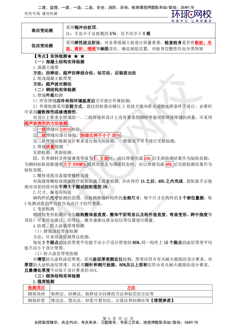 02.突击小灶班_监理工程师_2025监理工程师_2025年监理工程师SVIP_2025年监理土建控制SVIP_04-冲刺串讲✿考点强化✿小灶集训_25-控制《突击小灶班》李娜HQ推荐