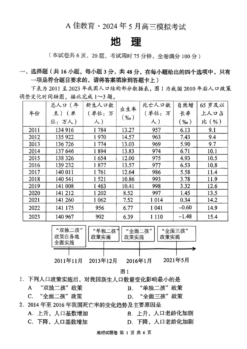 A佳教育地理试题_2024年5月_01按日期_13号_2024届湖南省A佳教育5月高三模拟考试_湖南省A佳教育2023-2024年高三下学期5月模拟考试地理试题