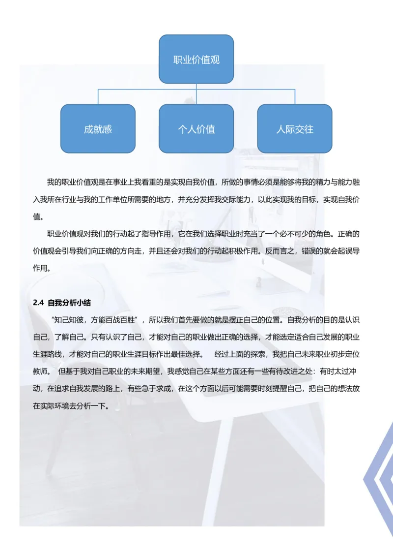 职业规划范本(02)_E6-职业规划_01精选word模板（推荐使用，修改后可用）