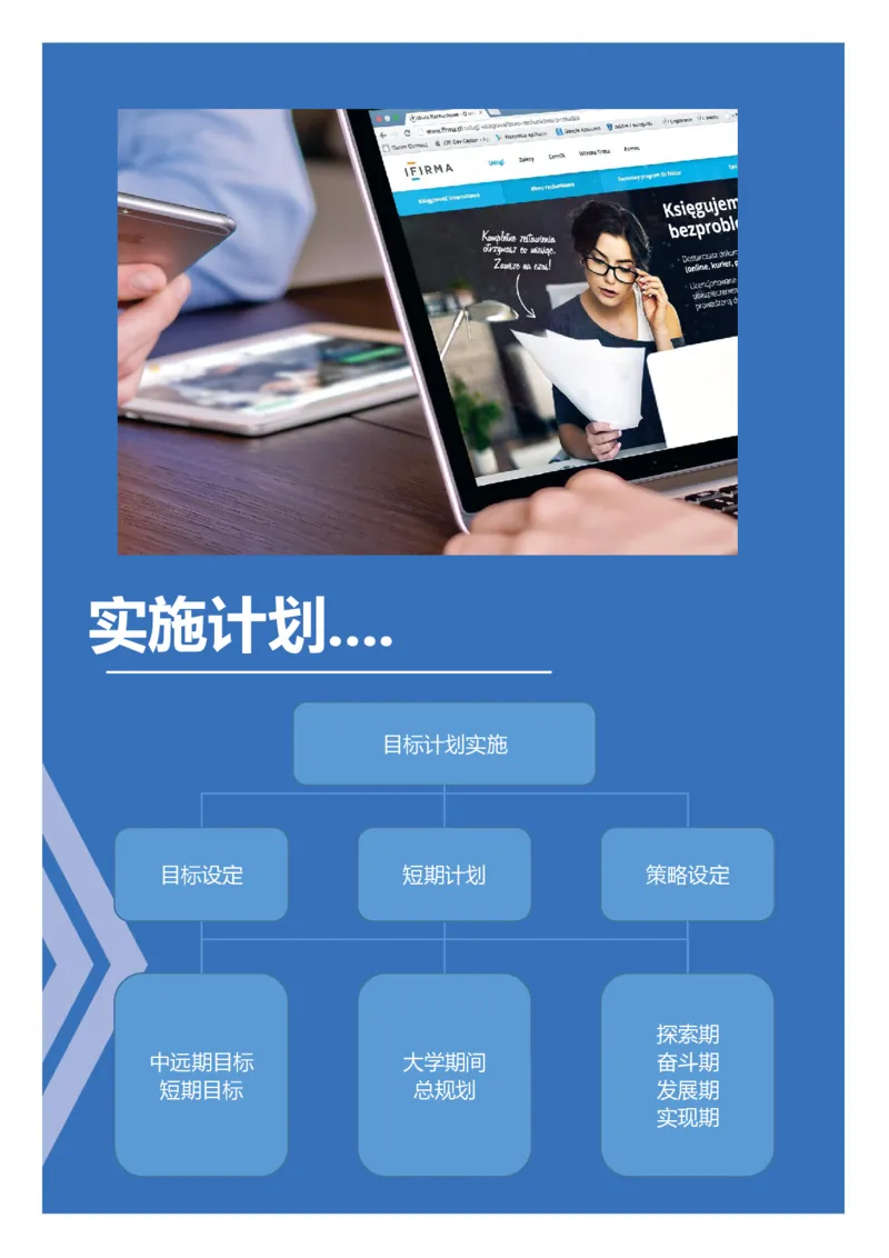 职业规划范本(02)_E6-职业规划_01精选word模板（推荐使用，修改后可用）
