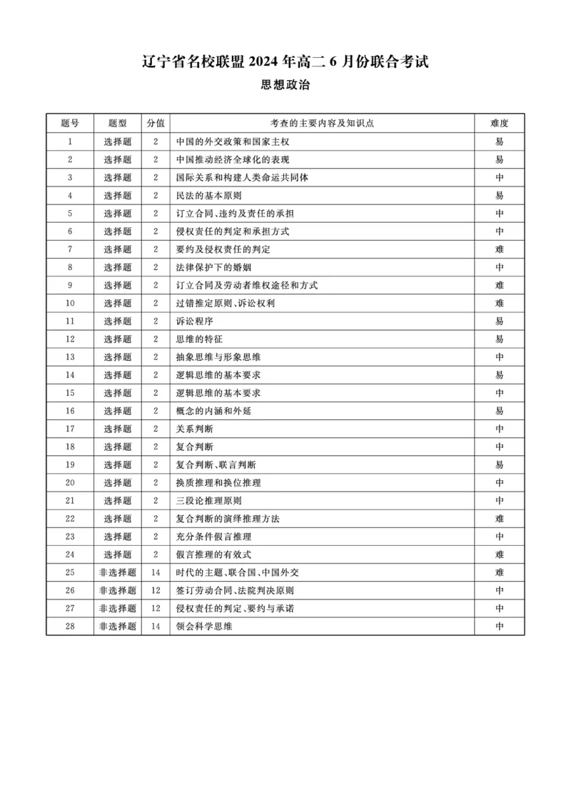 政治答案_6月_240614辽宁省名校联盟2023-2024学年高二下学期6月份联合考试_辽宁省名校联盟2023-2024学年高二下学期6月份联合考试政治
