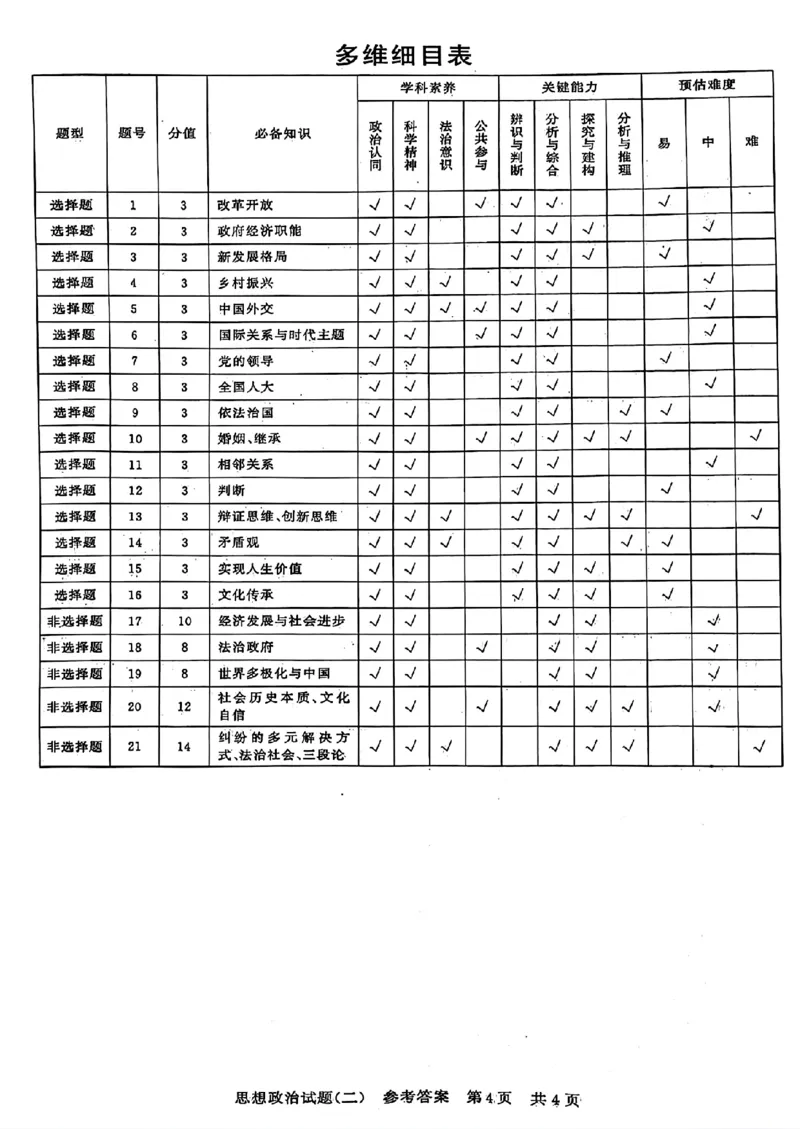 2024届湖北省T8联盟高三下学期压轴考试（二）政治试卷(1)_2024年5月_025月合集_2024届湖北省T8联盟高三下学期压轴考试（一模）
