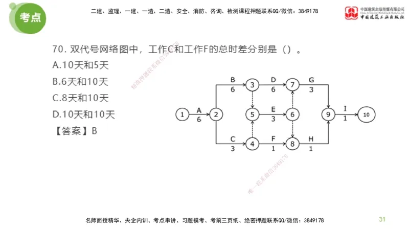 05节2025年监理工程师目标控制模考精析（04.24）_监理工程师_2025监理工程师_2025年监理工程师SVIP_2025年监理土建控制SVIP_03-习题精析✿实战特训✿模考通关_讲义