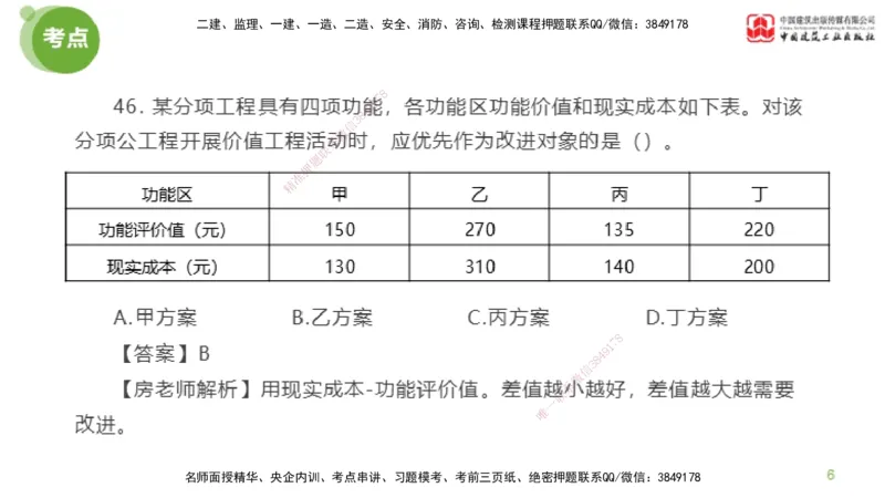 05节2025年监理工程师目标控制模考精析（04.24）_监理工程师_2025监理工程师_2025年监理工程师SVIP_2025年监理土建控制SVIP_03-习题精析✿实战特训✿模考通关_讲义