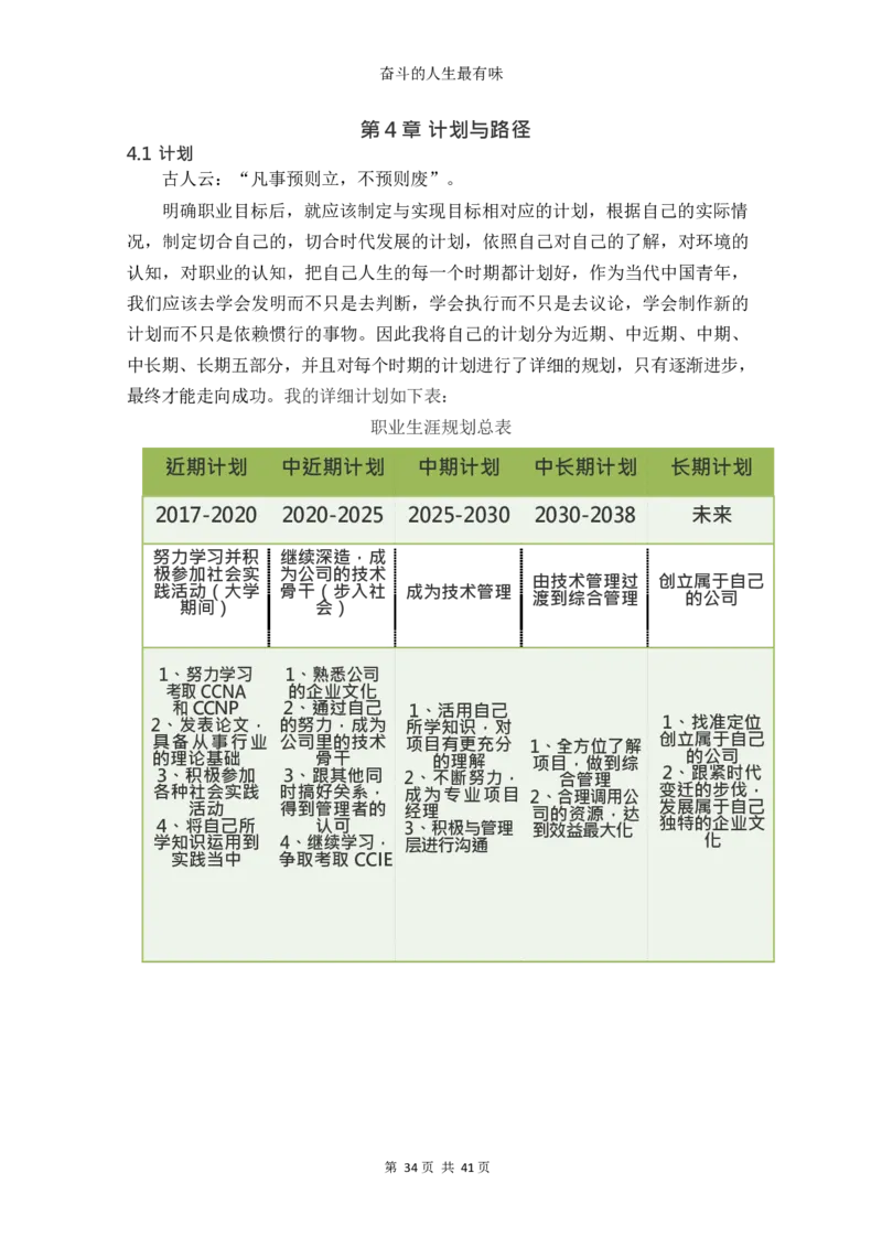 网&middot;络&middot;工&middot;程&middot;类&middot;专&middot;业_E6-职业规划_71网络工程专业
