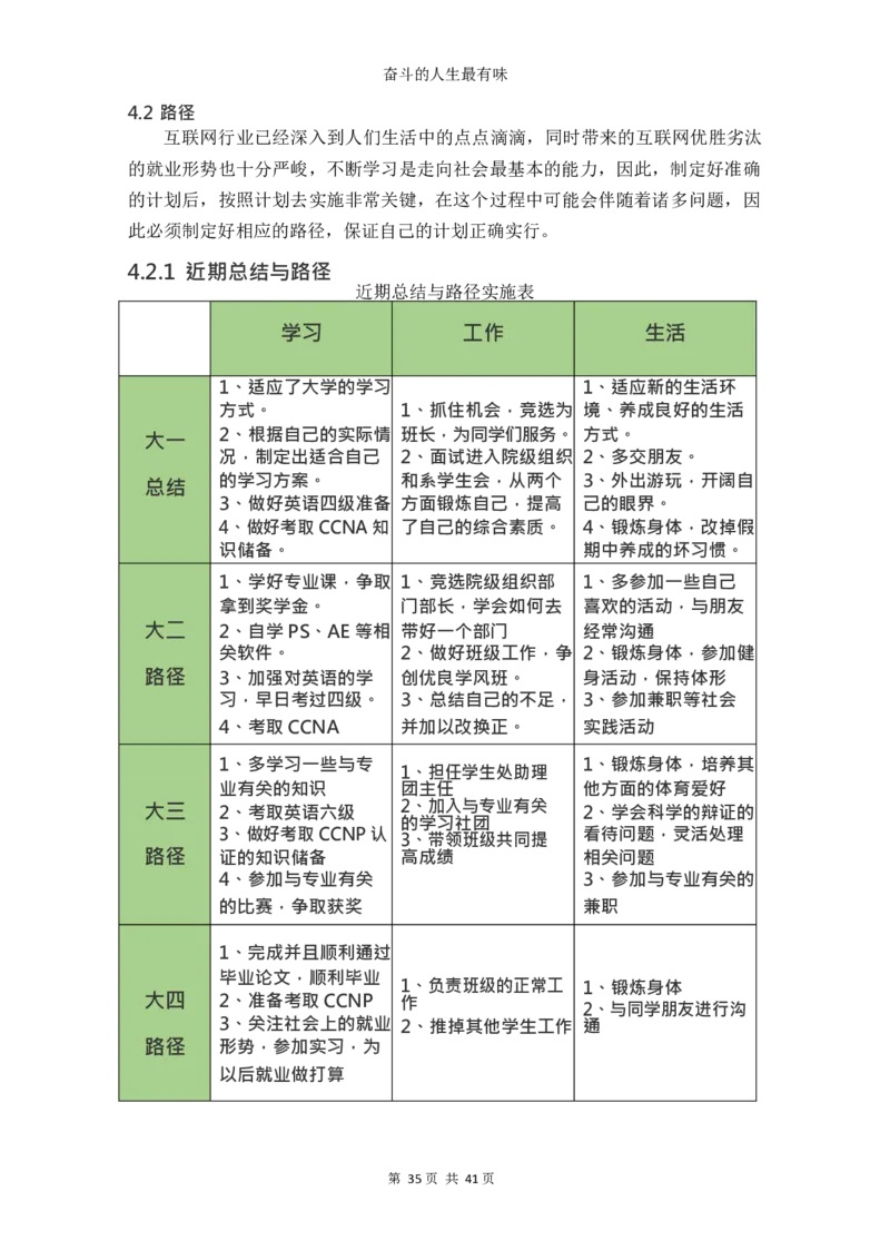 网&middot;络&middot;工&middot;程&middot;类&middot;专&middot;业_E6-职业规划_71网络工程专业