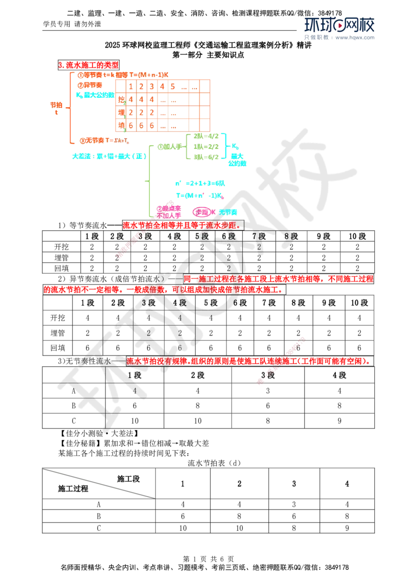17.基本知识点十一工程进度控制(二)_监理工程师_2025监理工程师_2025年监理工程师SVIP_2025年监理交通案例SVIP_02-基础精讲✿高端面授✿深度强化