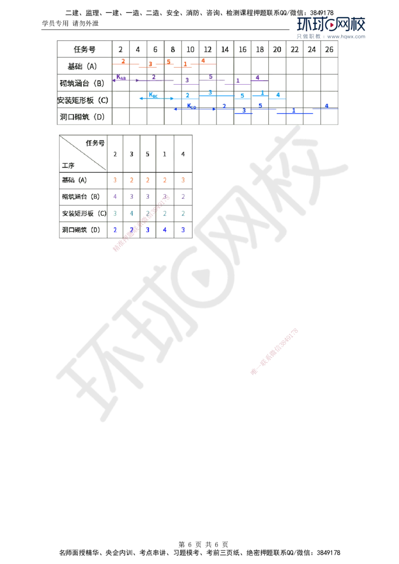 17.基本知识点十一工程进度控制(二)_监理工程师_2025监理工程师_2025年监理工程师SVIP_2025年监理交通案例SVIP_02-基础精讲✿高端面授✿深度强化
