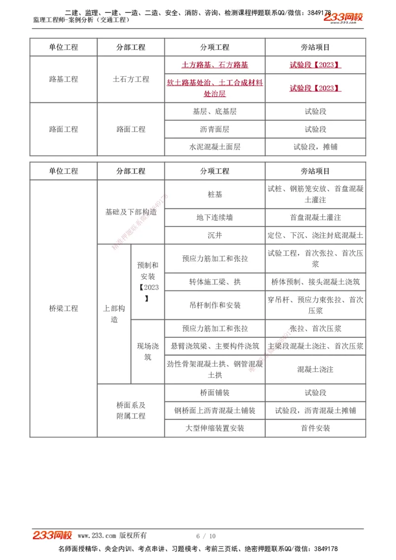 1-2_监理工程师_2025监理工程师_2025年监理工程师SVIP_2025年监理交通案例SVIP_04-冲刺串讲✿考点强化✿小灶集训_03-交通案例《高频考点班》甘森233