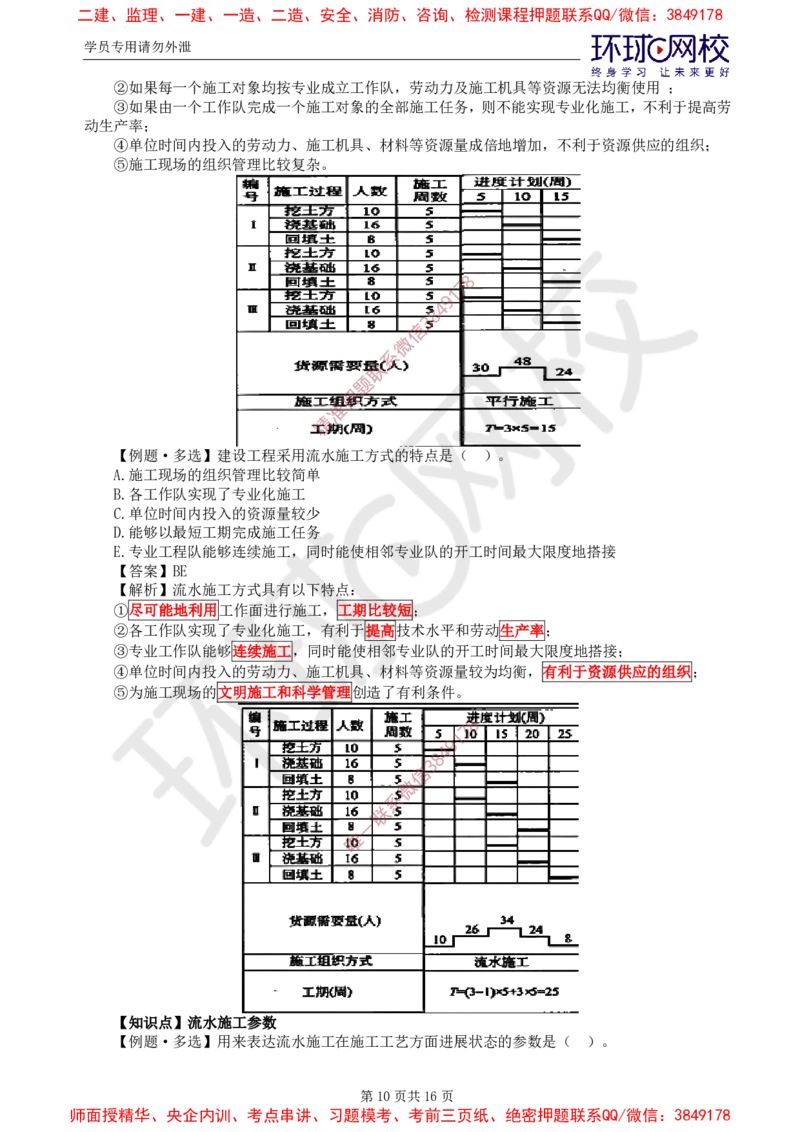 01.进度：精题必练（一）_监理工程师_2025监理工程师_2025年监理工程师SVIP_2025年监理土建控制SVIP_03-习题精析✿实战特训✿模考通关_12-控制《精题必练班》李娜HQ推荐