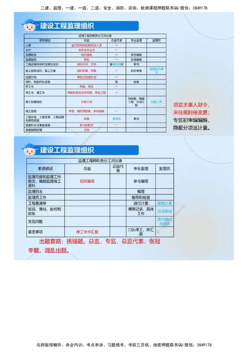 01.《建设工程监理案例分析-土建》冲关直播密训（1）.mp4_监理工程师_2025监理工程师_2025年监理工程师SVIP_2025年监理土建案例SVIP_04-冲刺串讲✿考点强化✿小灶集训