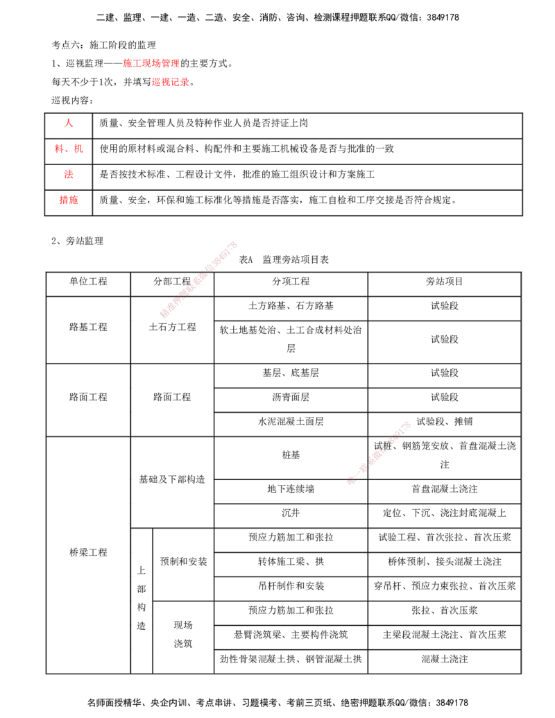 01.01-第一讲_监理工程师_2025监理工程师_2025年监理工程师SVIP_2025年监理交通控制SVIP_04-冲刺串讲✿考点强化✿小灶集训_02-交通控制《冲刺串讲班》孙媛媛XSW推荐_讲义
