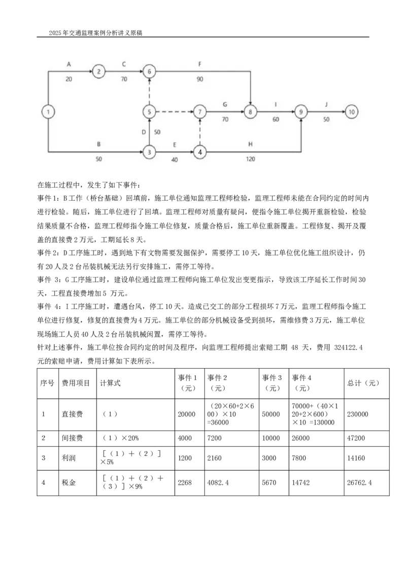 (09)2025交通监理案例分析精讲班-费用控制类_监理工程师_2025监理工程师_2025年监理工程师SVIP_2025年监理交通案例SVIP_02-基础精讲✿高端面授✿深度强化_精讲班课件WORD格式