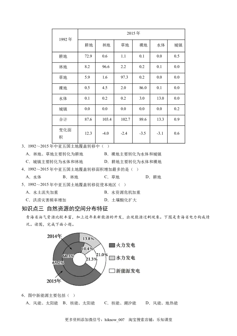 1.2自然资源及其利用-2022-2023学年高二地理课后培优分级练（人教版2019选择性必修3）（原卷版）_E015高中全科试卷_地理试题_选修3_2.同步练习_课后培优练2023年（第一套）